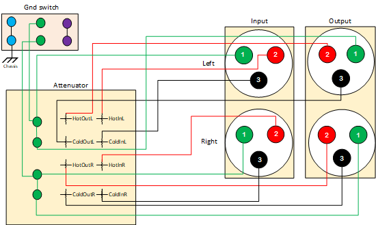 Balanced Monitor Controller