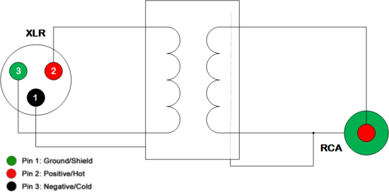 XLR-RCA